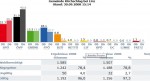 Wahl_2008_Kirchschlag